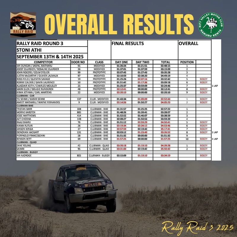 Rally Raid 2025 Results.jpg