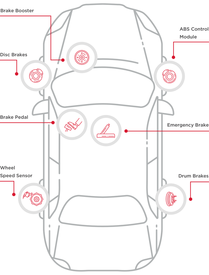 brake-system-parts-diagram-1738009818950.png